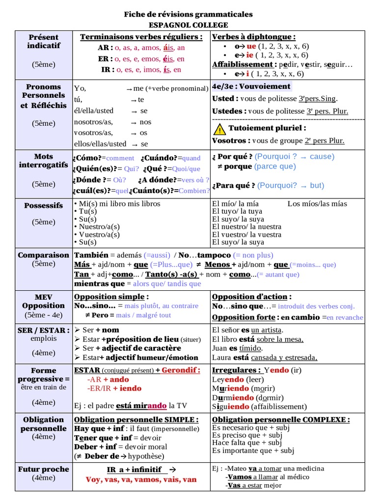 1-fiche-memo-grammaire-espagnol-college-pdf