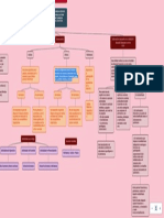 Estado de Situación Financiera - Concept Map 2