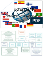 Estructura OMC