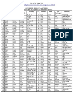 SOME USEFUL IRREGULAR VERBS