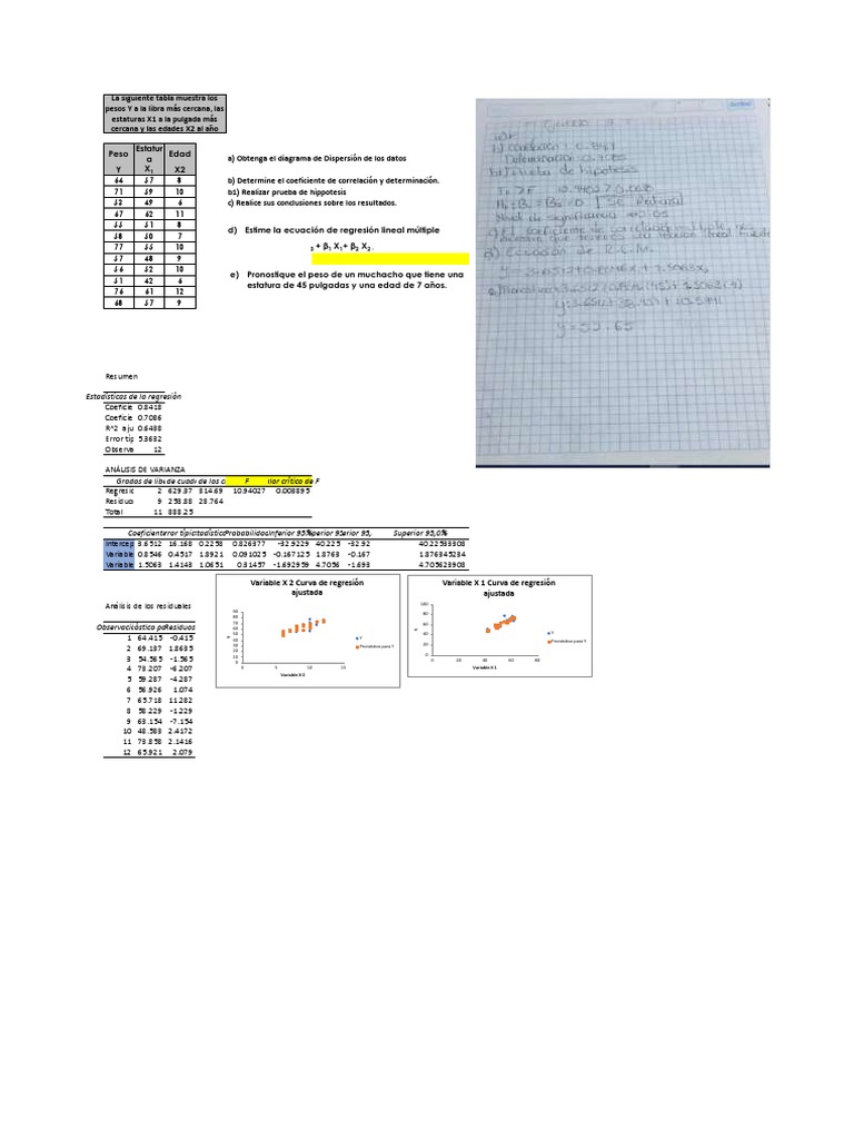 ejercicios-2-estadistica-inferencial-ii-pdf-regresi-n-lineal