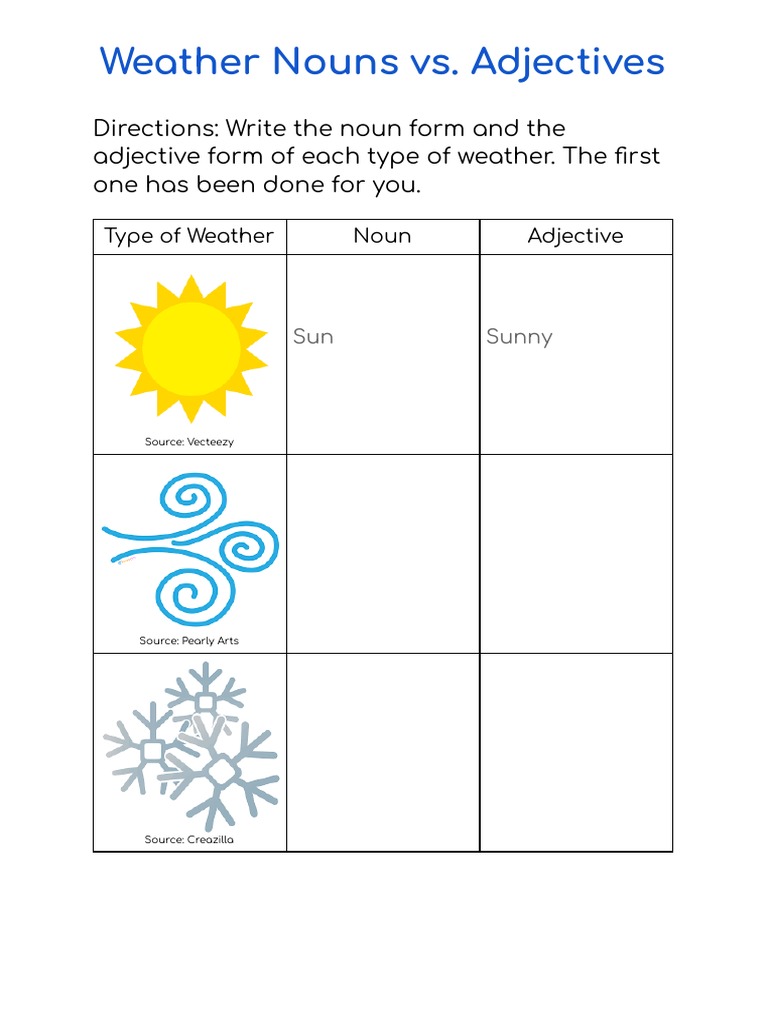 Weather Nouns Vs PDF