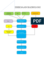 Alur Pelayanan Radiologi