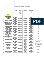 Laporan Ranting V PC Ibi Buton-1