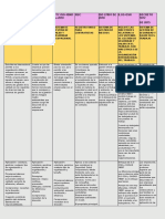 Cuadros Comparativos de SG