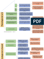 Psicología de La Gestalt