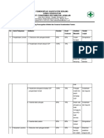 Monitoring PPI Dan Keselamatan Pasien