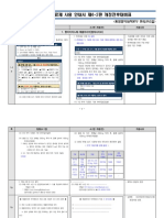 ★코로나19+치료제+사용+안내+제4-2판+개정전후대비표 최종 (발송)