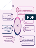 Mind Map Koneksi Antar Materi Topik 3