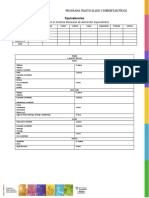 Equivalencias Dieta Nutrición