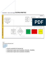 01. FLOW CHART INSPECTION REQUEST.POWER TOOL