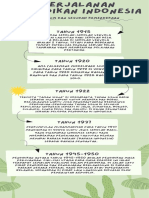 (Infografi) Perjalanan Pendidikan Indonesia