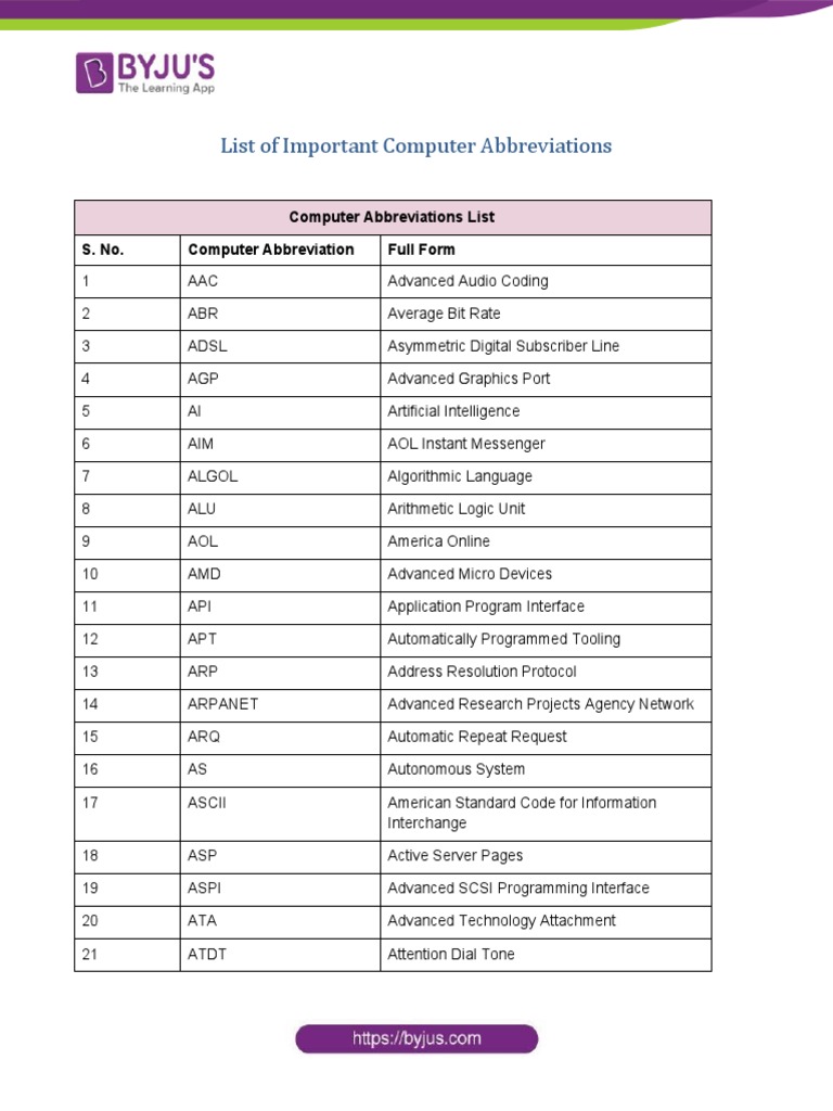 List of Important Computer Abbreviations PDF Random Access Memory