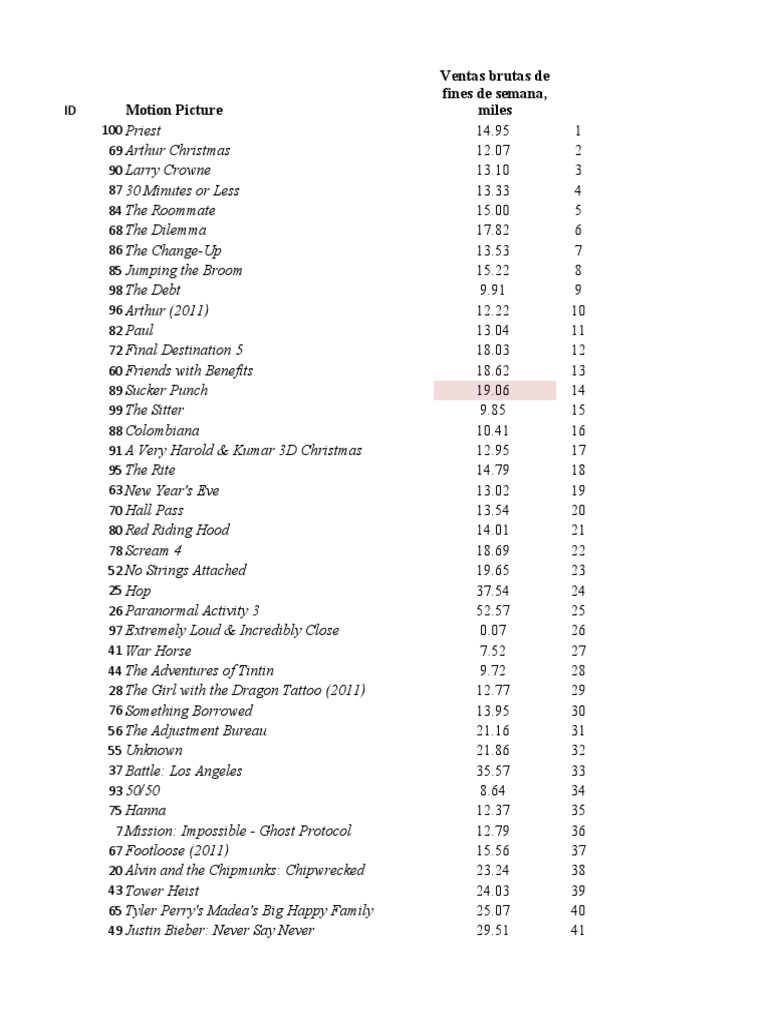 2011 Movies | PDF