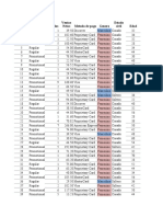 Sales Data by Customer Type, Items, Payment Method and Demographics