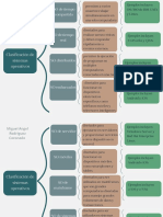 Clasificación de Los Sistemas Operativos