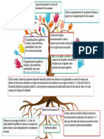 Arbol de Problemas