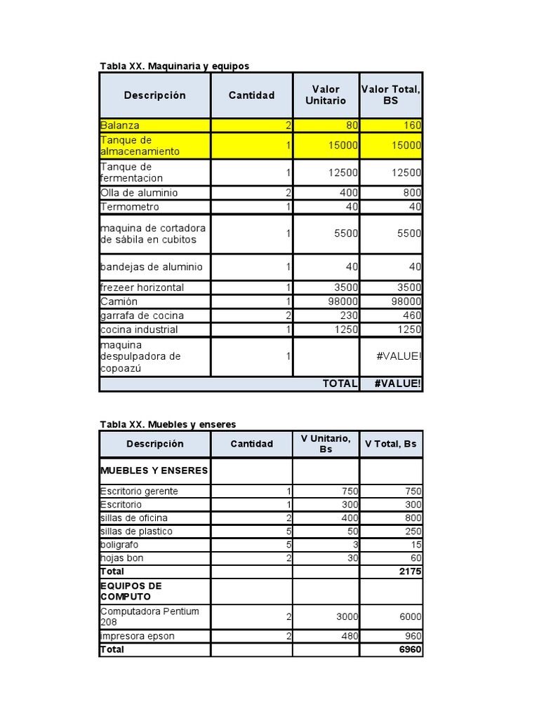 Tablas Dinamicas PDF Economias
