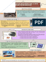 Infografia clasificacion de los materiales