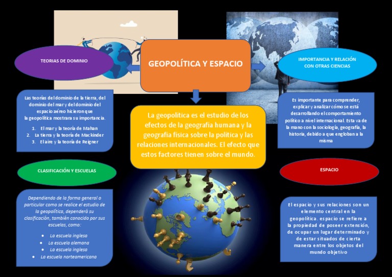 GEOPOLITICA | PDF | Geopolítica | Geografía