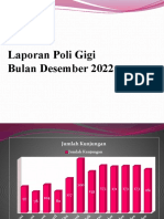 Laporan Poli Gigi BLN Desember 2022