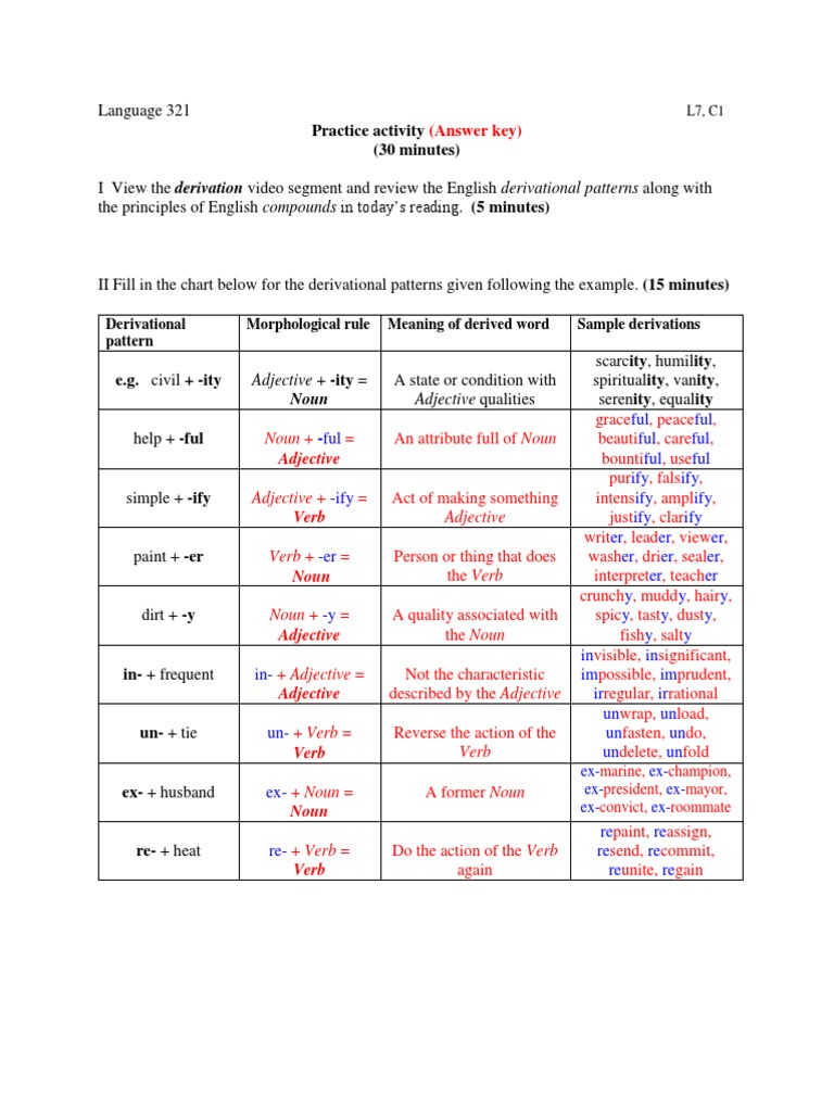 Practice l7 c1 Derivation Key PDF Adjective Noun