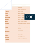 Tabla de Medicamentos