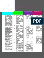 Cuadro Comparativo de La Acción Penal