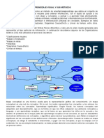 Aprendizaje Visual y Sus Metodos