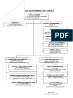 2.3.1.1 Struktur Organisasi Klinik Garuda (Repaired)