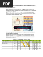 Teknik Manual Pro Logic Nujum 4D