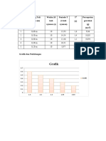 Data Percobaan Fisika Tabel