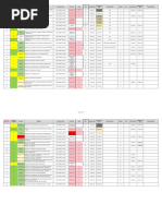 Regarding INR Log