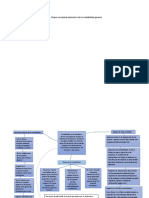 EA1. Mapa Conceptual Elementos de La Contabilidad General