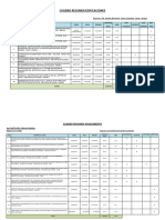 Cuadro Especialidades Canales CV Raul