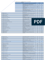 Daftar Nazhir Wakaf Janauri 2022