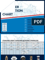 Sprinkler Application Chart Flipbook