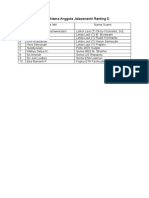 Daftar Nama Anggota Jalasenastri Ranting D