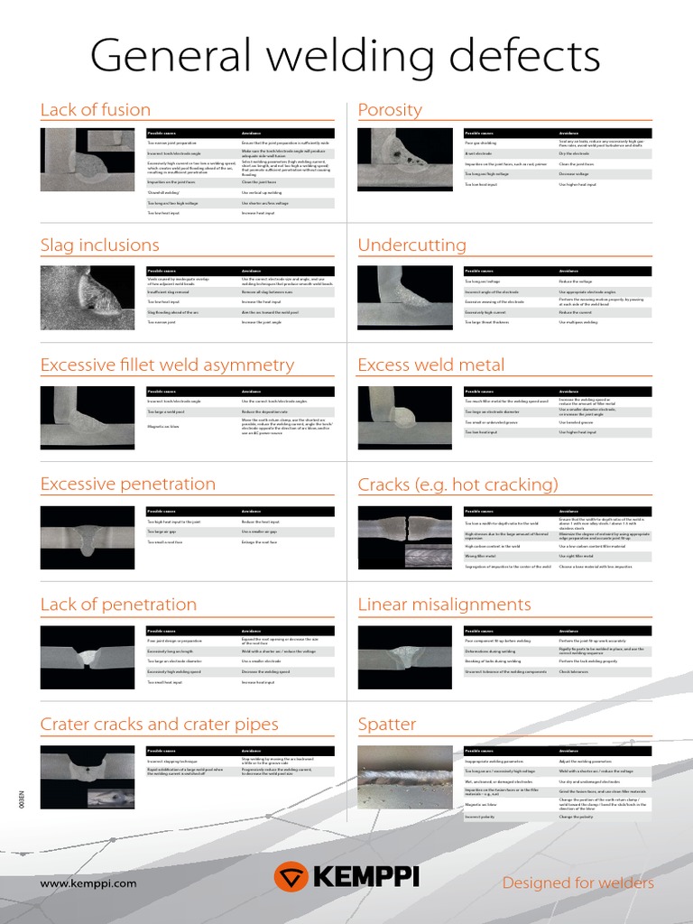 Welding Defects: Causes and Remedies | PDF