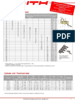 Low Profile Hydraulic Torque Wrench Type D Flex Technical Data