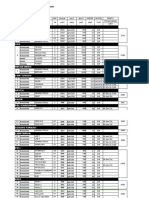 Data Pemakaian Listrik Ac