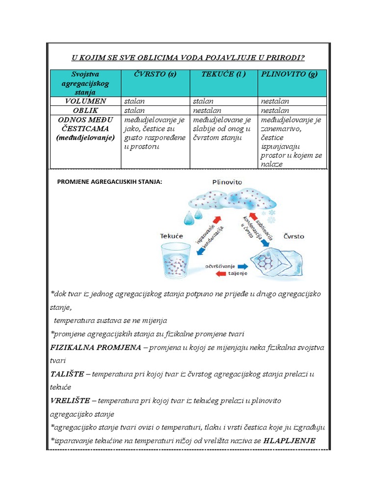 Voda 2 Test | PDF