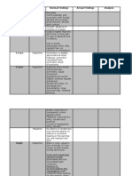 Physical Assessment Documentation