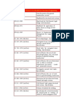 Indian Standard Is Code