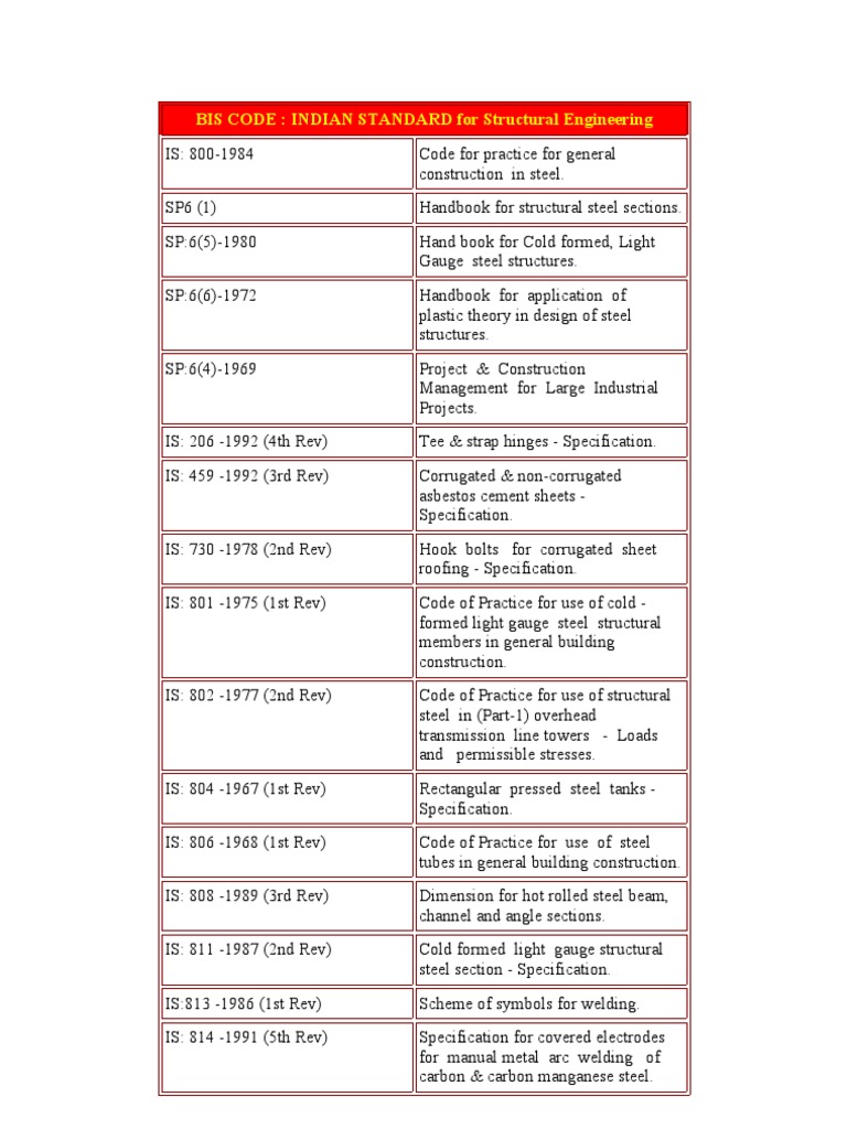 Indian Standard Is Code | PDF | Welding | Construction