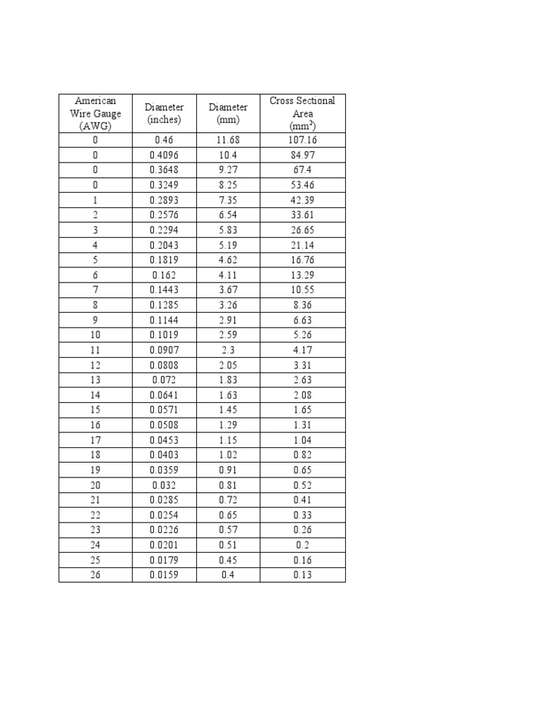Awg to sqmm pdf