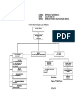 Struktur Organisasi