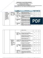 Kisi Kisi Pas Akidah Akhlak 9 Genap Semarang Tp. 2022-2023