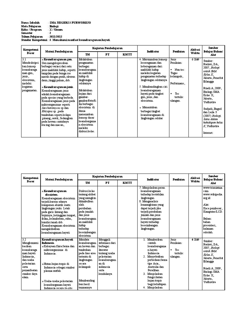 Program Tahunan Biologi Kelas X Kurikulum 2013 - Tentang Tahun