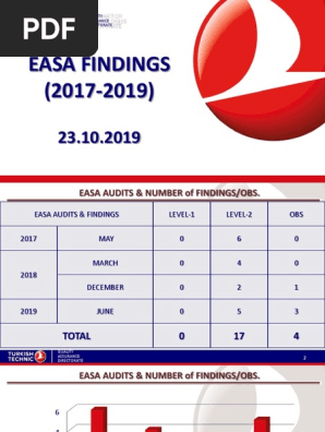 Easa Findings (2017-2019)